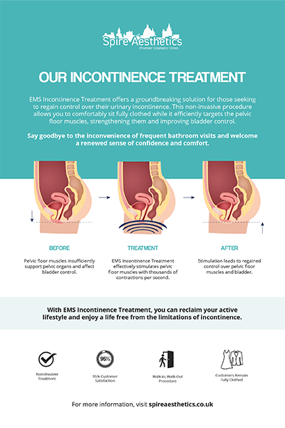 image of how urge incontinence Kingston-upon-Hull treatment works