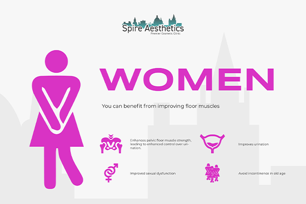 Benefits of EMS Female Urinary Incontinence Device Kingston-upon-Hull
