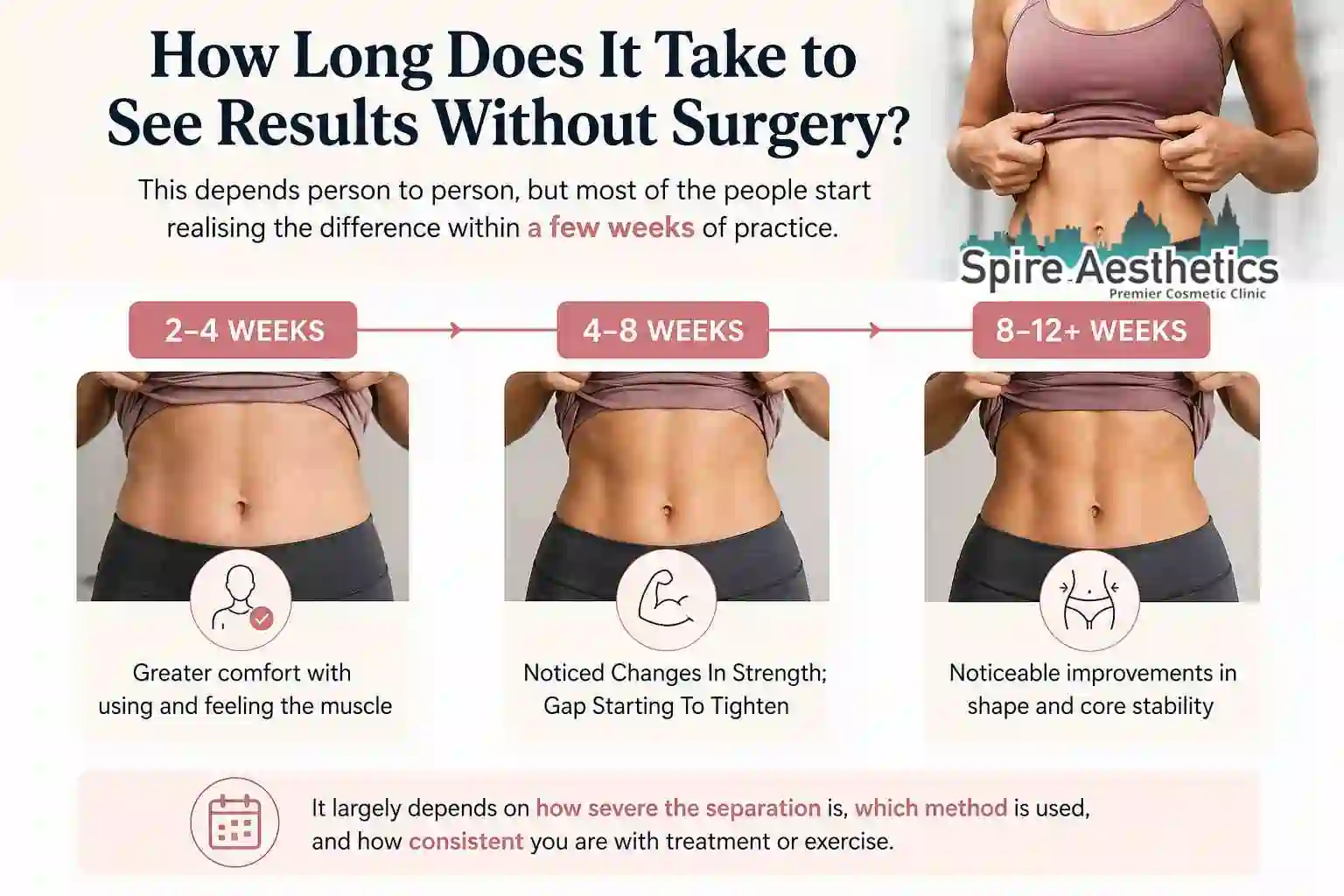 How Long Does It Take to See Results Without Surgery Kingston-upon-Hull?